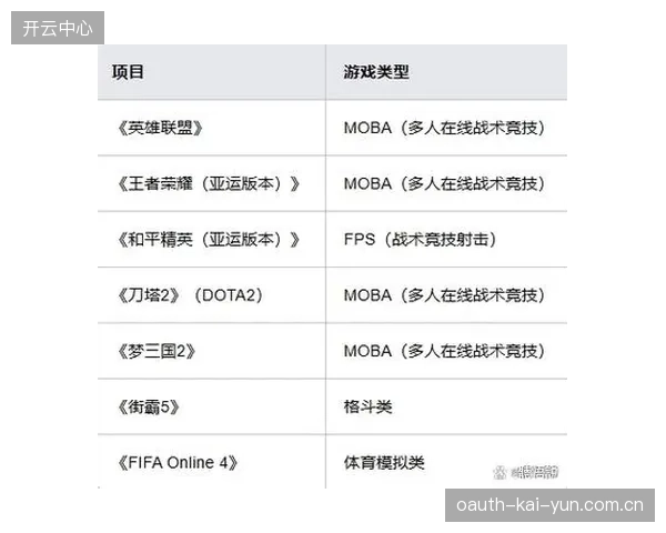 2026亚运会将再度确认电竞为正式项目,其主流化将驱动品牌预算向电竞营销领域持续倾斜 2026亚运会将再度确认电竞为正式项目,其主流化将驱动品牌预算向电竞营销领域持续倾斜
